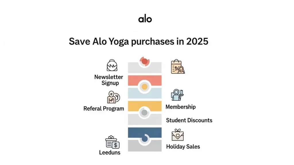 Alo Yoga Discount Code